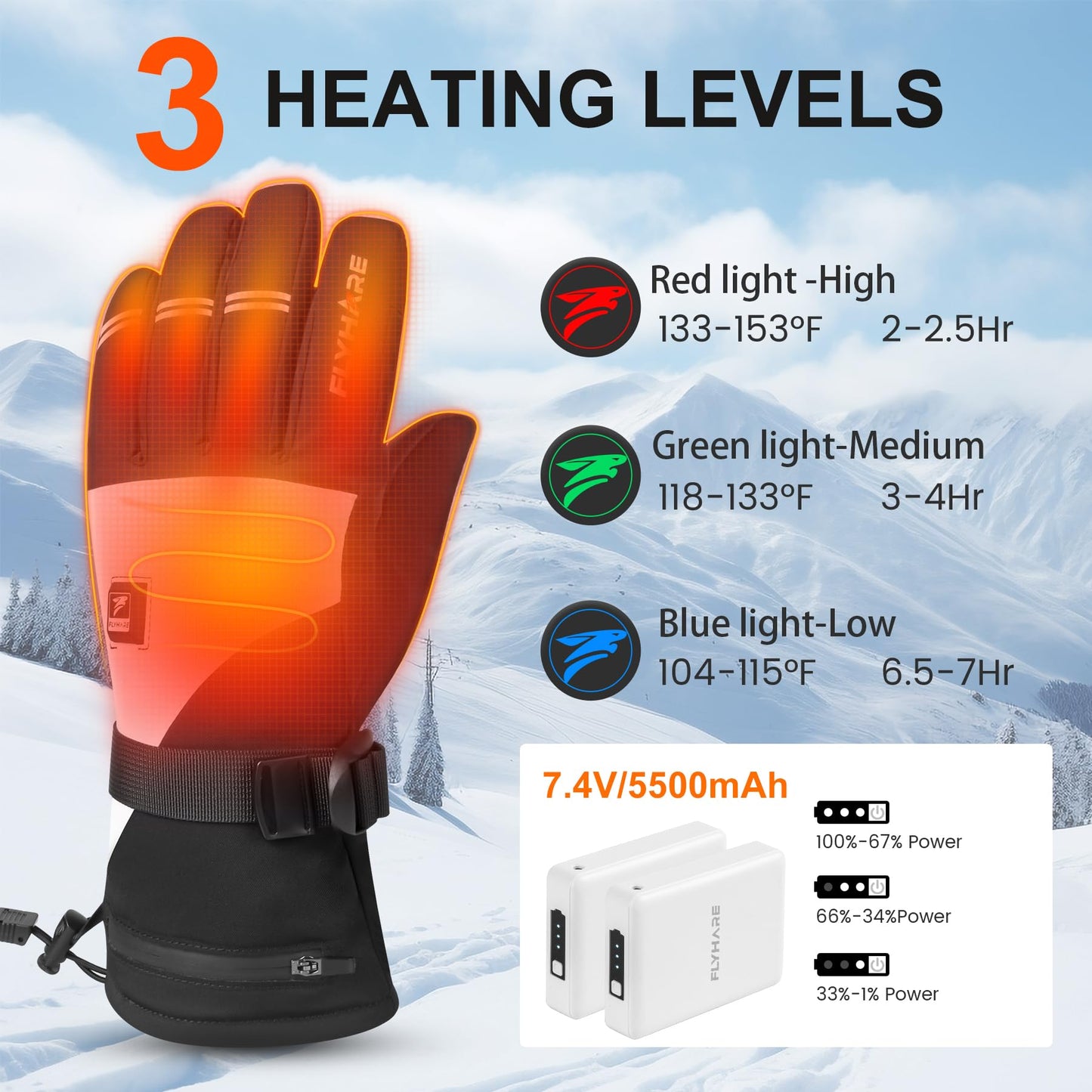 Flyhare Heated Gloves for Women Men, Rechargeable Heated Gloves with Touchscreen, Waterproof Electric Gloves Rechargeable Hunting, Skiing, Outdoor Work
