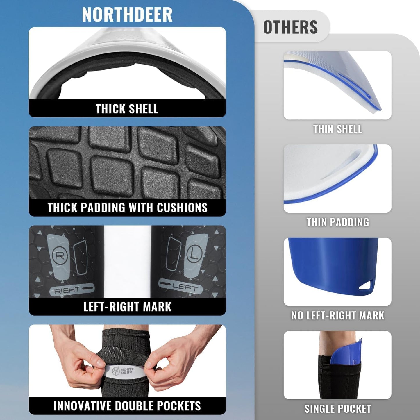 Soccer Shin Guards for Boys incl. Sleeves with Optimized Insert Pocket