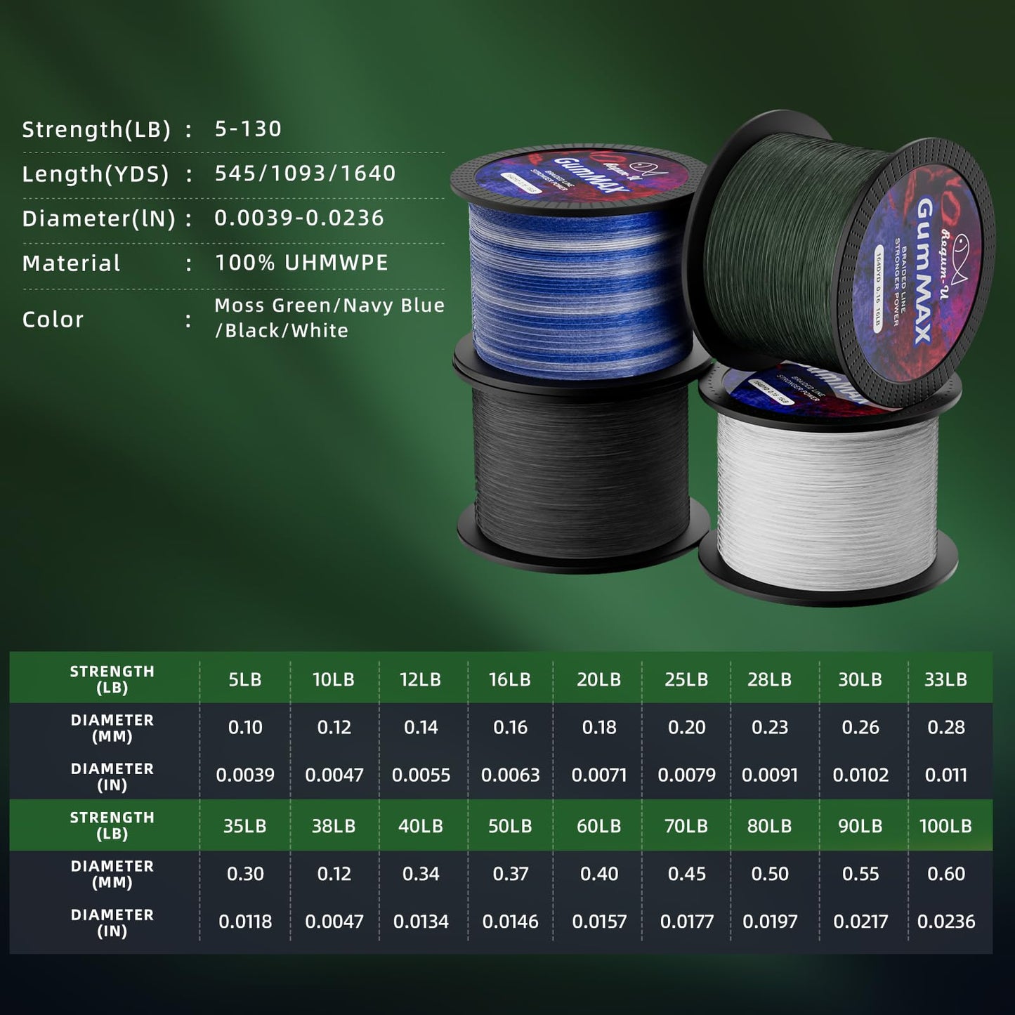 Regum-U Gummax 8 Strand Braided Fishing Line
