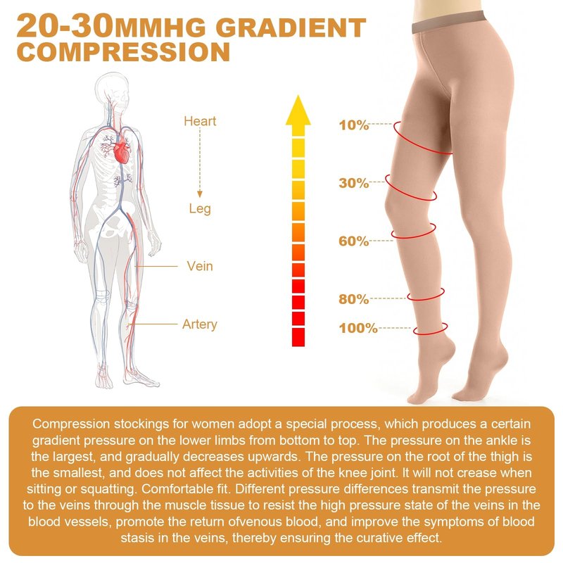 20-30 mmHg Women Compression Pantyhose,Closed Toe Medical Compression Stockings,Waist High Opaque Compression Tights for Varicose Veins,DVT,Graduated Compression Panty Hose for Teacher,2 Pairs-XL
