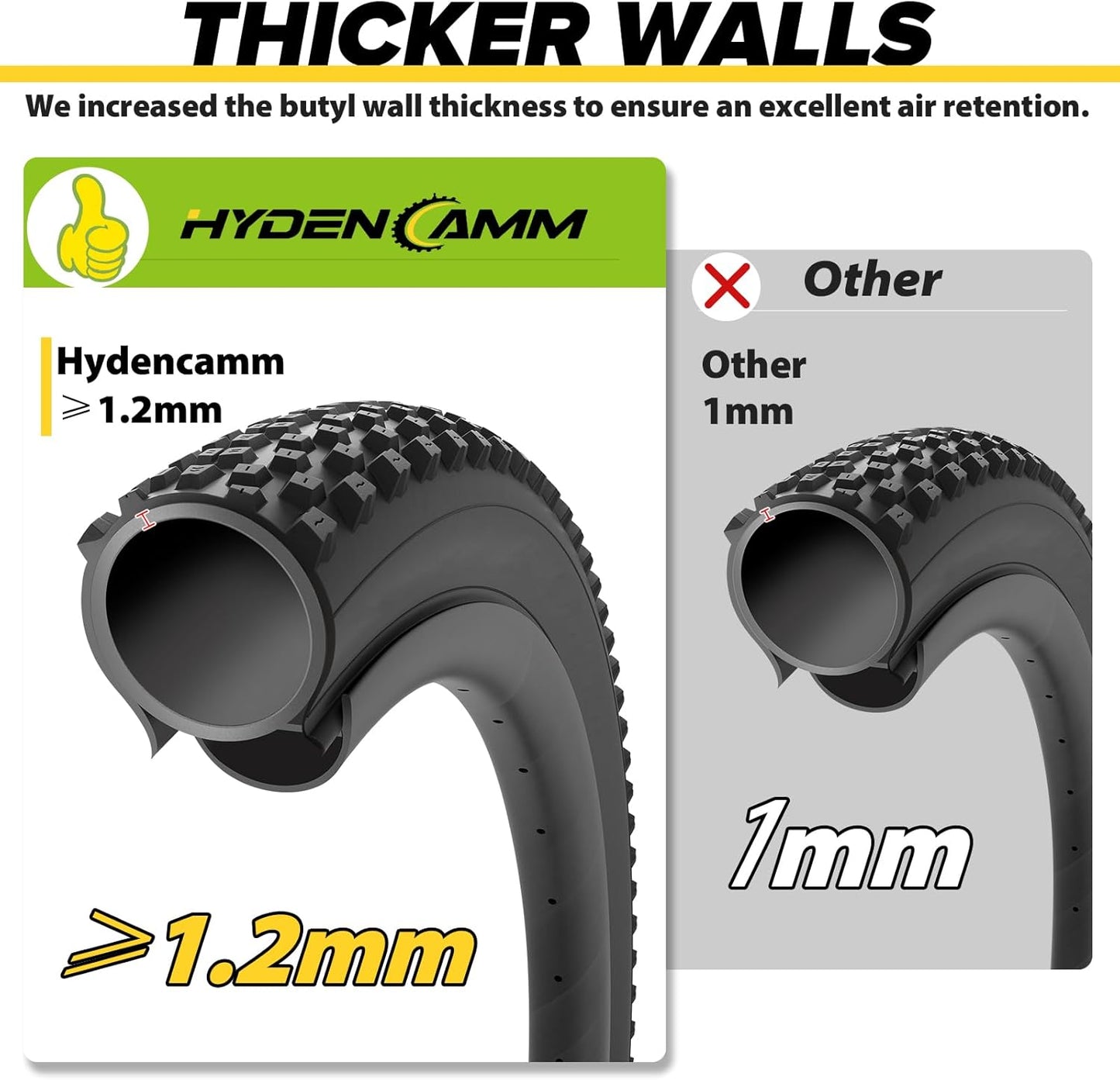 Fat Tire Tubes for E-Bikes - 20"/26" AV 32mm Schrader Valve | Includes 2 Tire Levers, 4.0 Width