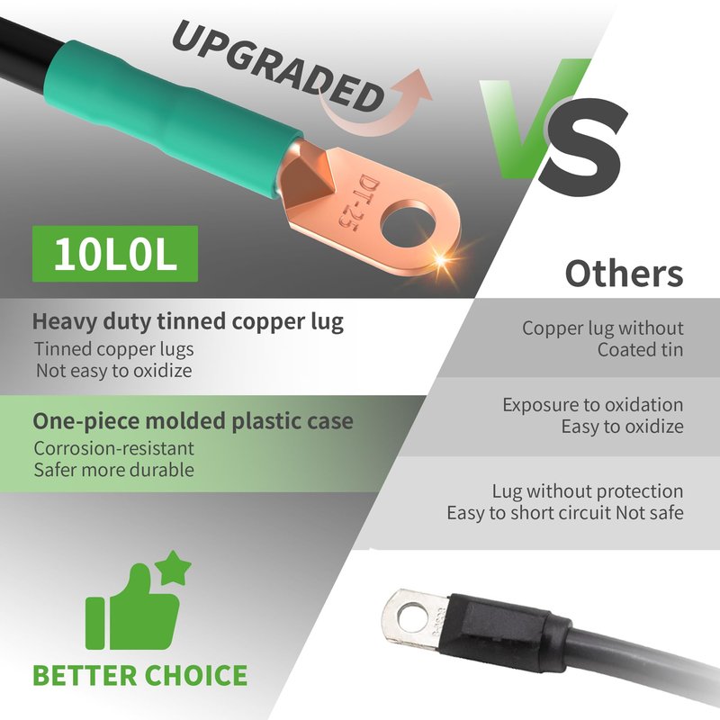 10L0L 4 AWG Golf Cart Battery Cable Kit for EZGO TXT/Medalist 1994-Up, 36V/48V Battery Wiring Set, Pure Copper Cables with Tinned Ring Lugs, PVC Jacket, 5-Piece Replacement Kit
