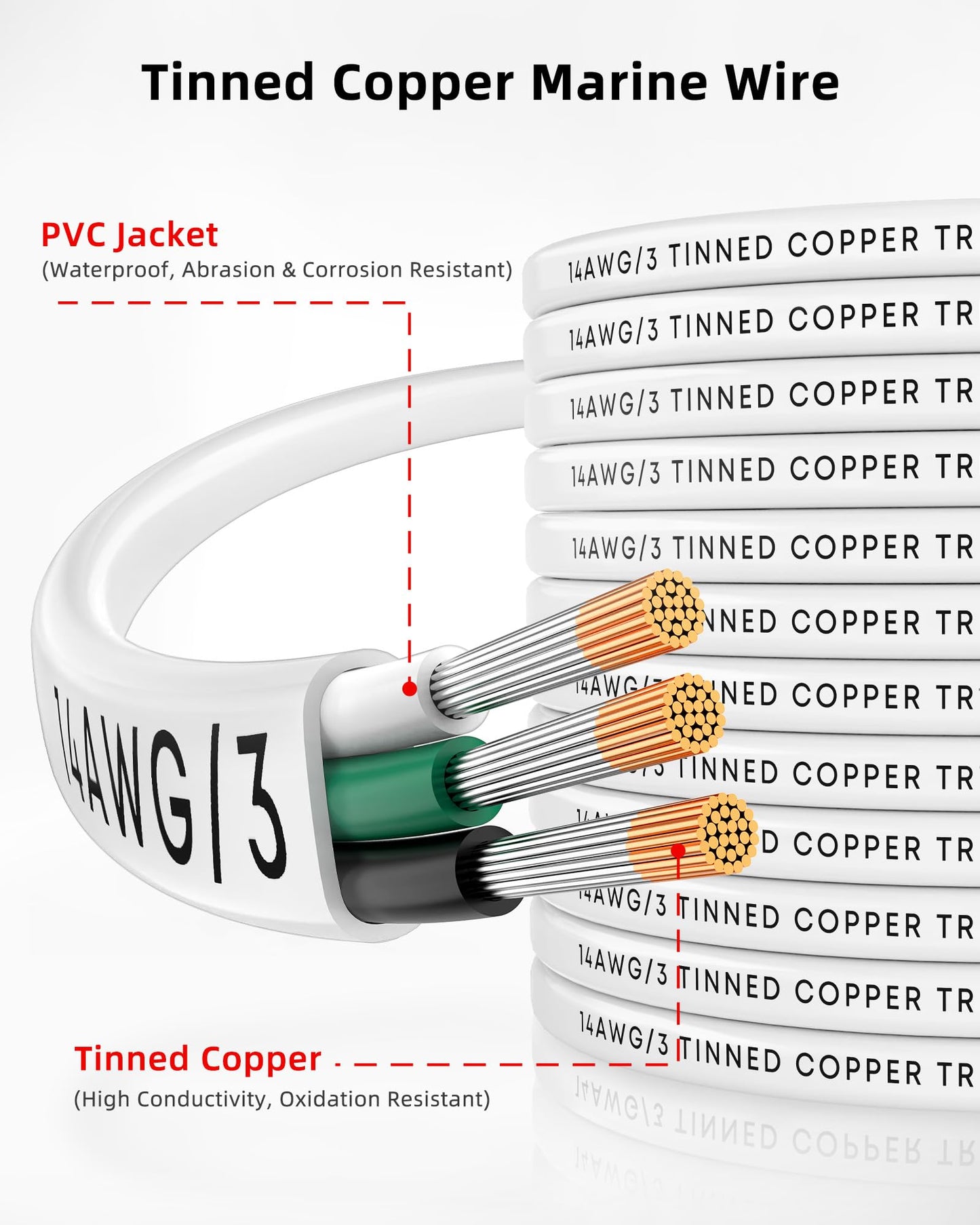 NAOEVO 14 Gauge Marine Wire, 14/3 Triplex Marine Electrical Cable, Waterproof/Insulated PVC/Oxygen-Free Tinned Copper 14 AWG Wire for Boat, Automotive, RV, Solar, LED, Trolling Motor (30FT)