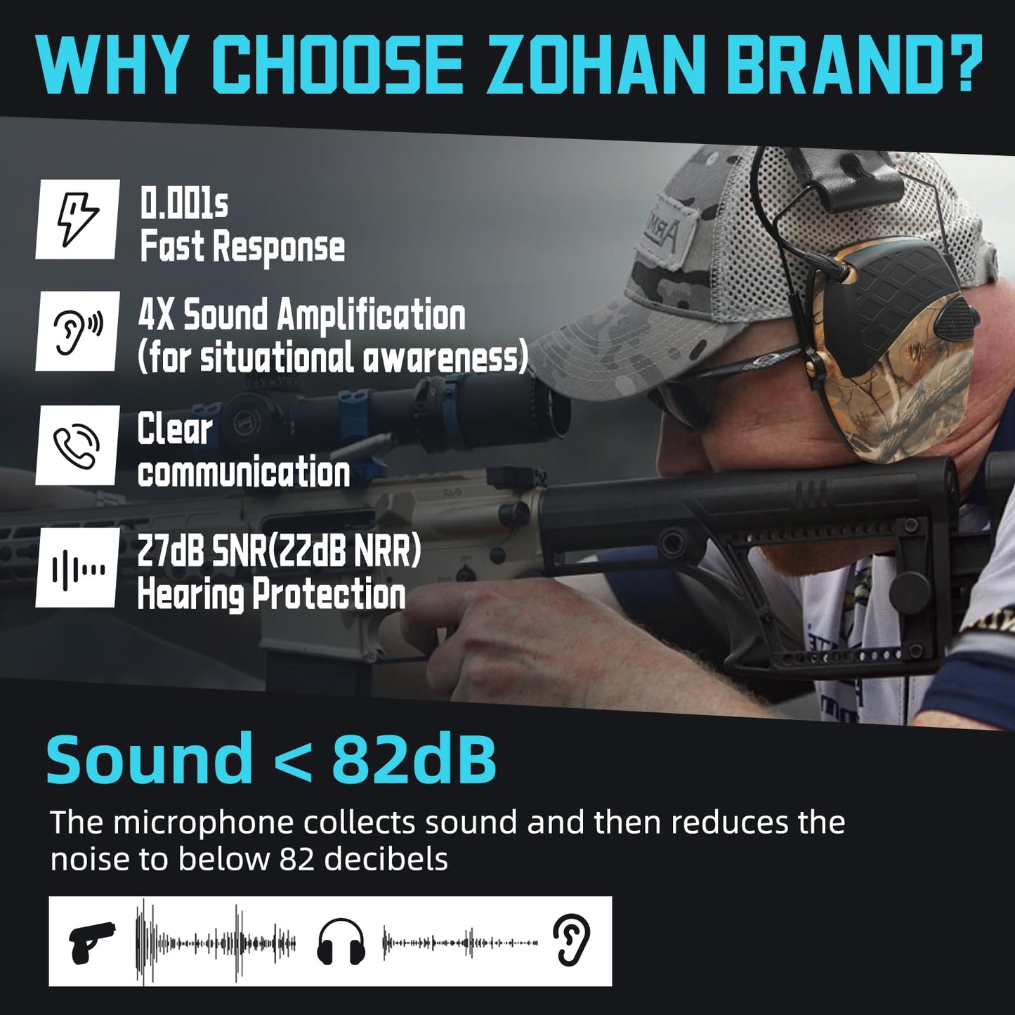 ZOHAN EM054 Electronic Ear Protection for Shooting Range with Sound Amplification Noise Reduction, Ear Muffs for Gun Range (Camo)