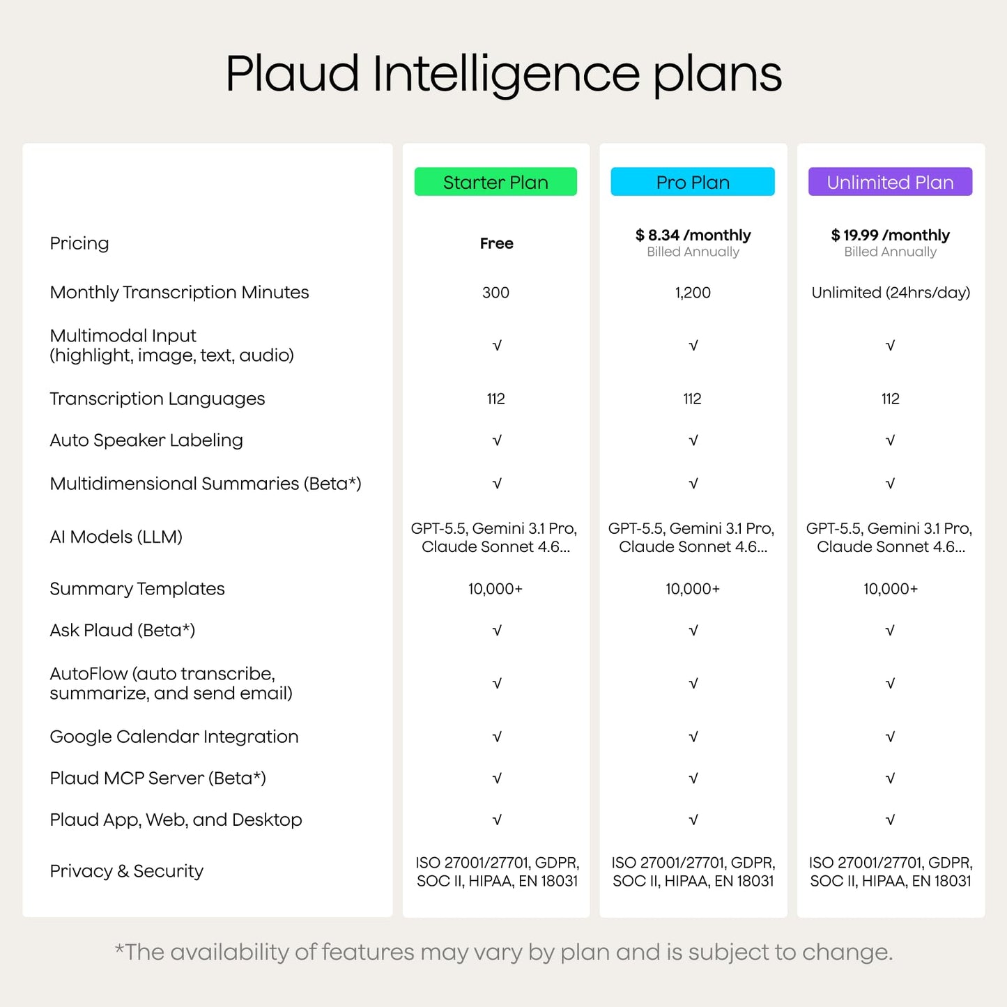 Plaud Note Pro AI Voice Recorder, Transcribe & Summarize with AI Note Taker for Meetings & Calls, Professionals & Teams, Supports 112 Languages, Ultra-Slim, InstantView Display, Case Included, Black