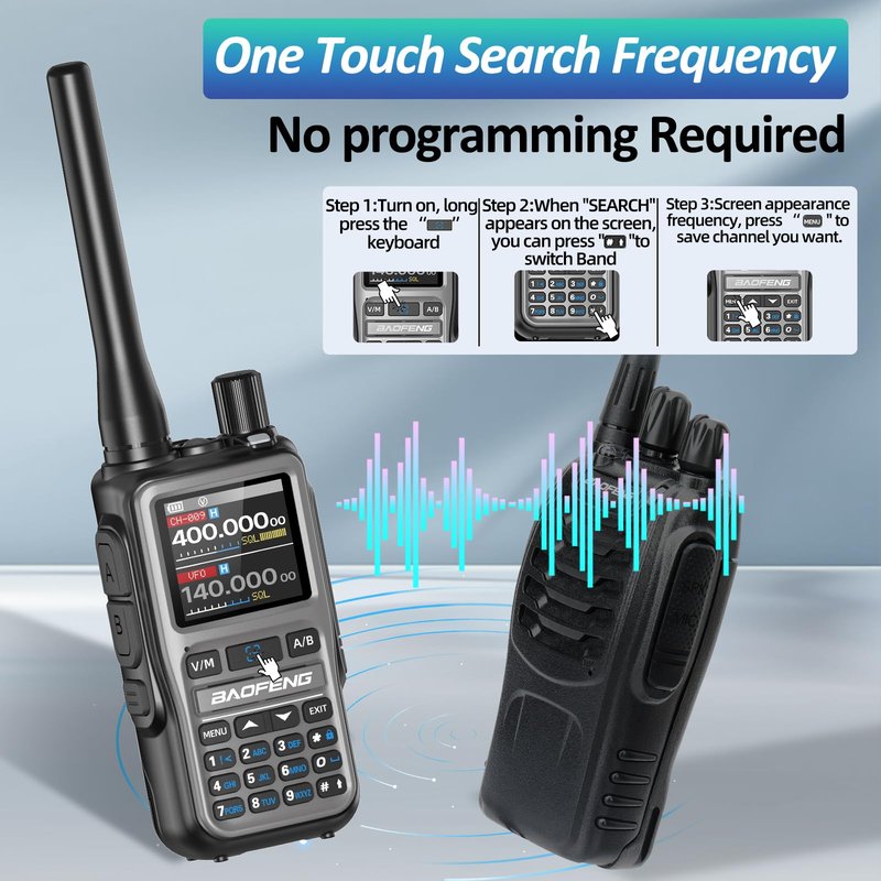 Baofeng UV-5R Mini Ham Radio Long Range Handheld Two Way Radio NOAA Weather Radio Dual PTT Rechargeable Walkie Talkies Longe Range APP Programming Copy Frequency 999CH USB-C Charging Survival Radio