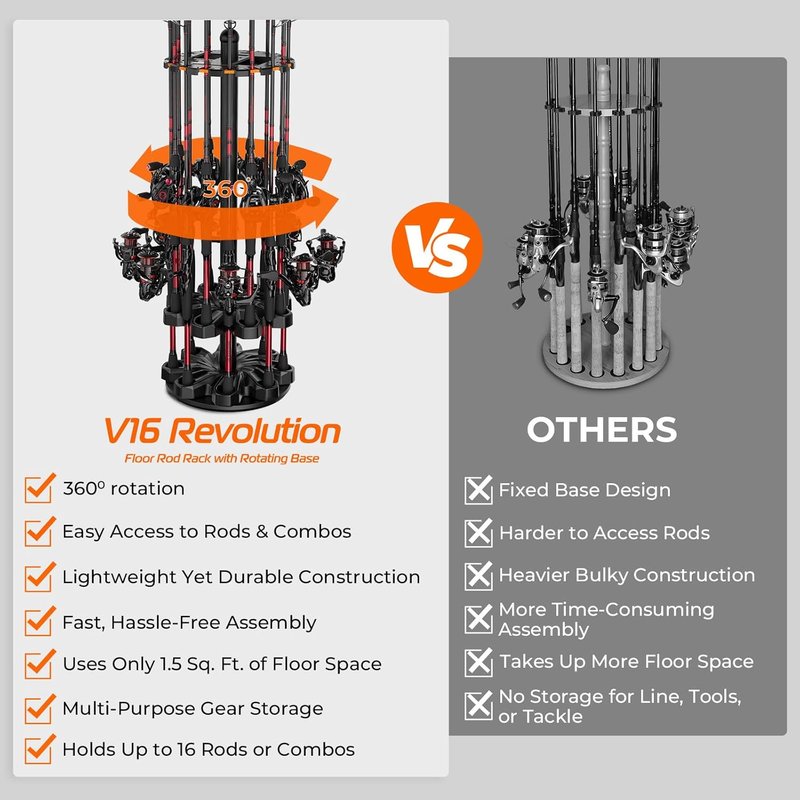 KastKing V16 Fishing Rod Holder - Space-Saving Floor Rack for 16 Rods | Durable ABS Foam Organizer
