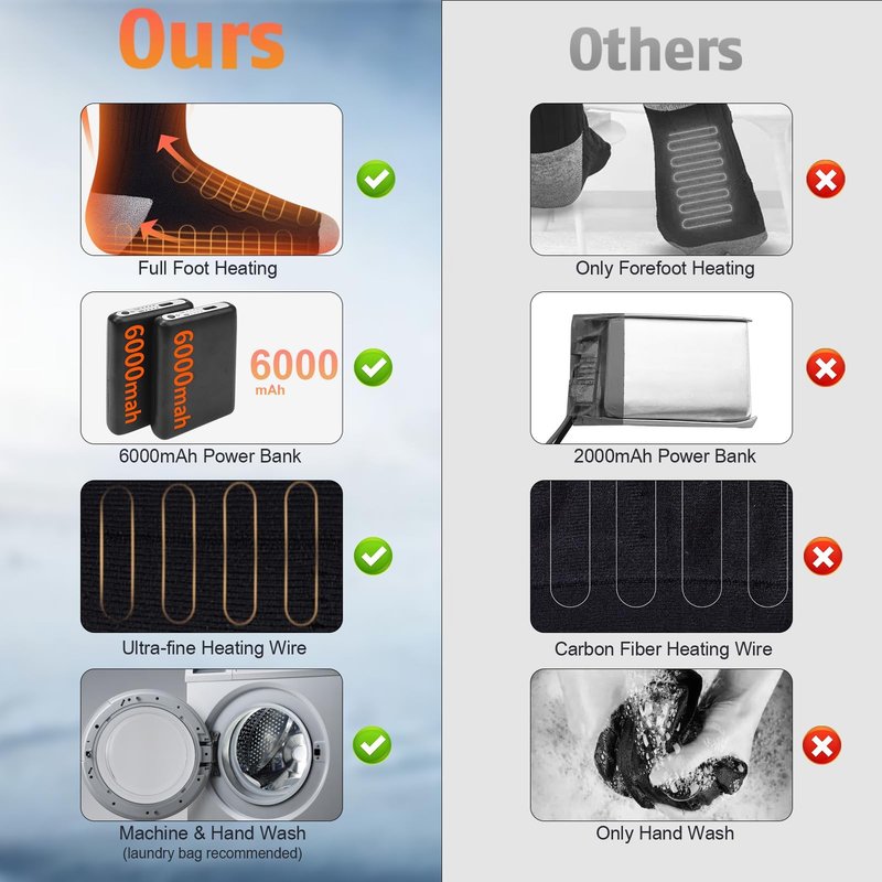 Heated Socks for Men Women, Foot Warmer with 5V 6000mAh Rechargeable Battery Powered, Up to 8 Hours,4 Levels Temperatures Setting,Thermal Heating Electric Socks,Foot Warmer