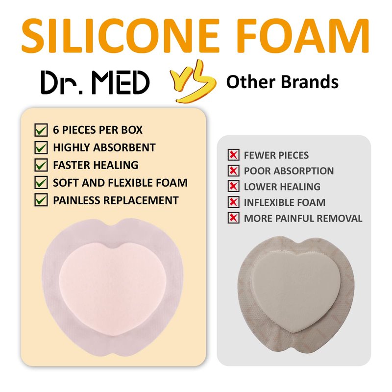 Dr.med Sacrum Silicone Foam Dressing with Adhesive Border 7.2"x7.2"-6 Pcs/Box, Absorbent Breathable Bed Sore Waterproof Sacral Bandage Pad for Pressure Ulcer Wound Dressing