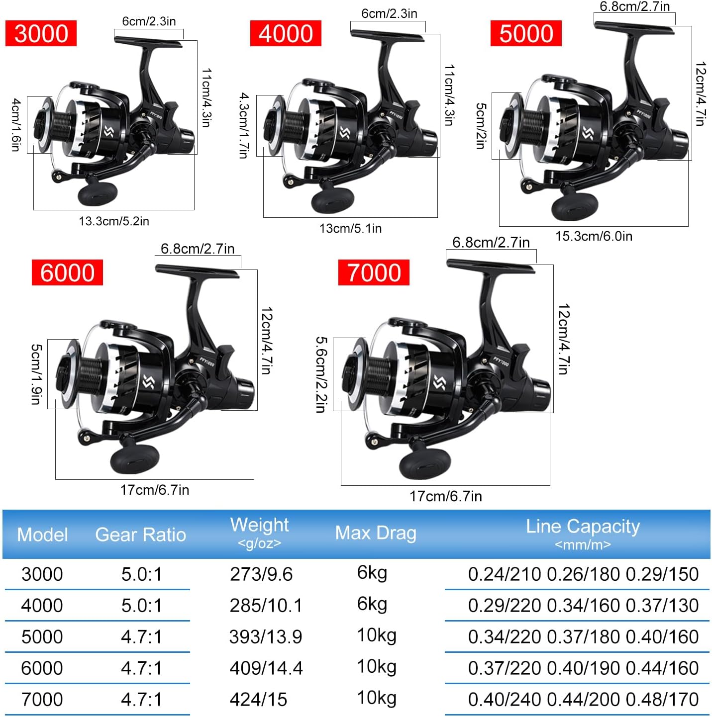 Freshwater Spinning Fishing Reel - 5.0:1 Gear Ratio, 22LB Max Drag, Carbon Fiber & CNC Aluminum Spool | Series 3000-7000