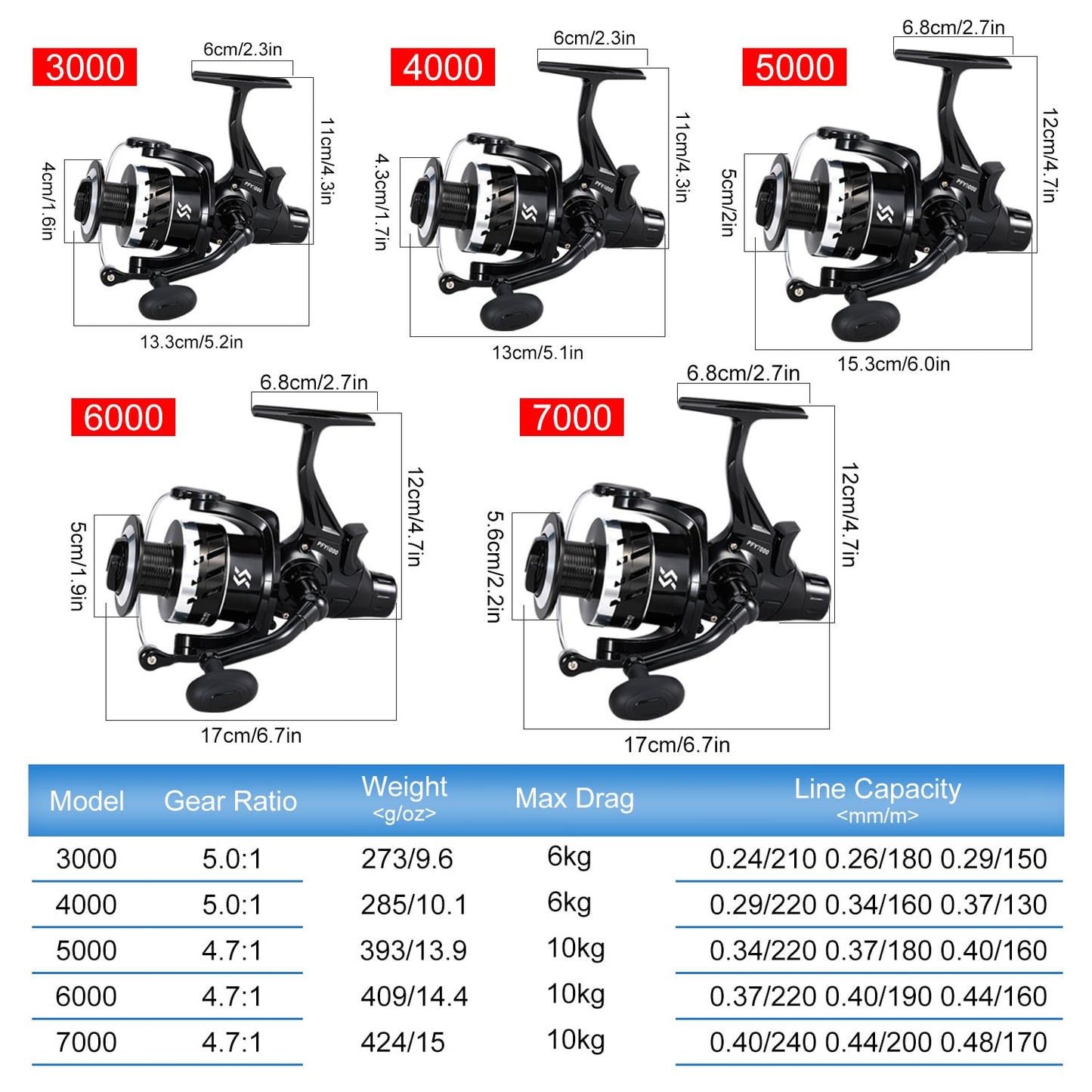 Sougayilang Freshwater Spinning Fishing Reel - 5.0:1/4.7:1 Gear Ratio, 22LBs Max Drag, Carbon Fiber & CNC Aluminum Spool,3000Series
