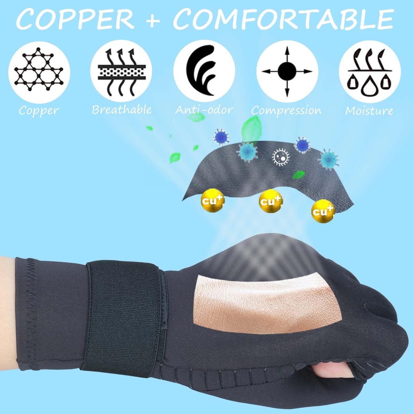 Semikk Copper Arthritis Gloves for Women Men, Fingerless Compression Gloves for Arthritis, Carpal Tunnel, Pain Relief, Swelling, Rheumatoid, Typing, Adjustable Wrist Strap (1pair, Small/Medium)
