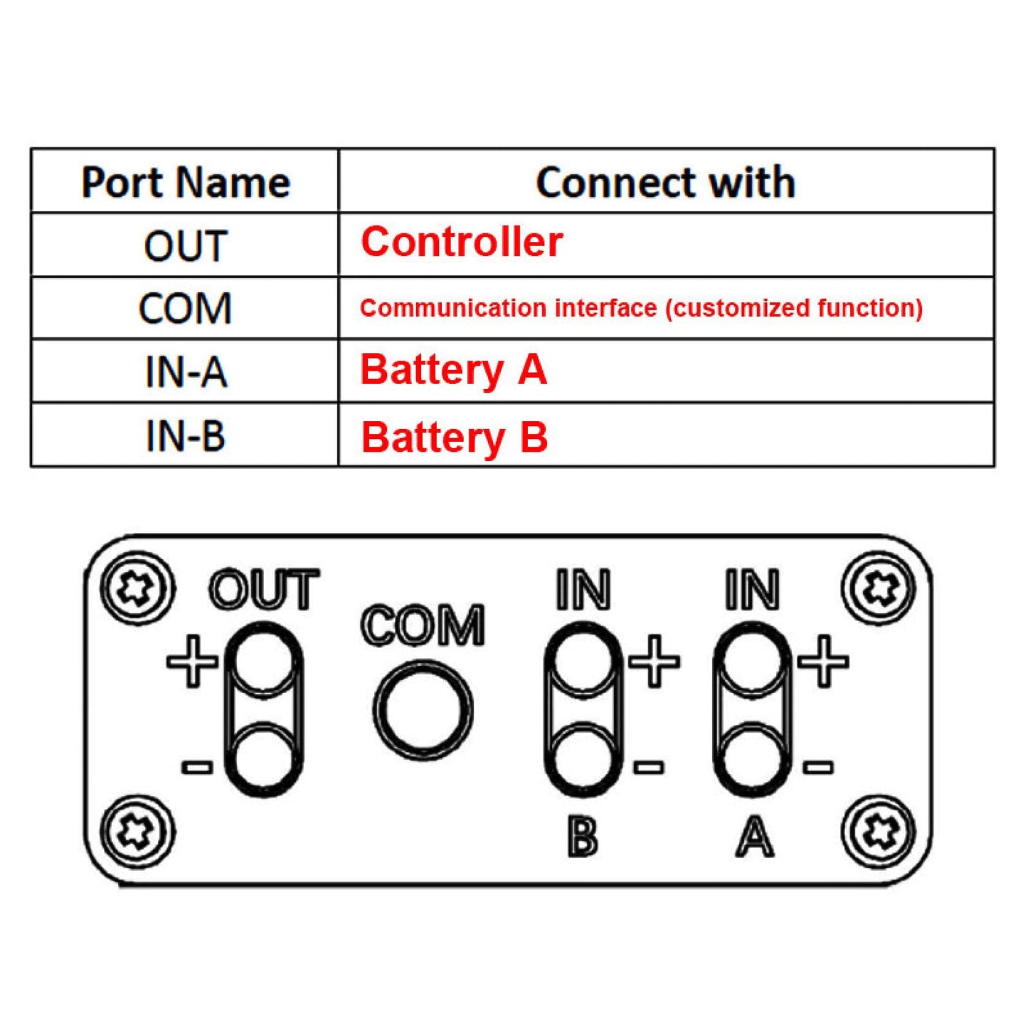 VGEBY Dual Battery Adapter, 60A High Current Capacity Electric Battery Interface, Electric Battery Interface, Discharge Balancer for Electric Tools, Drones, and Electronics