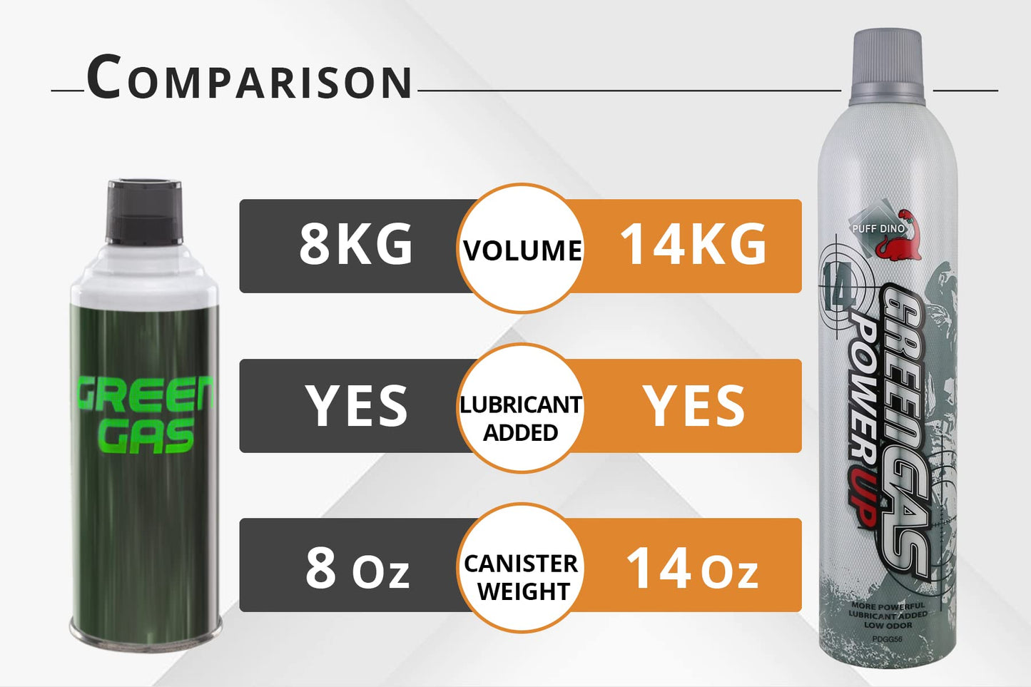 Lancer Tactical 560ml/18.9oz 14kg Powerful Green Gas High PSI G-1200 for Airsoft Pistol, Airsoft Rifle, Air Gun (Silicone Oil) -Pack of 3