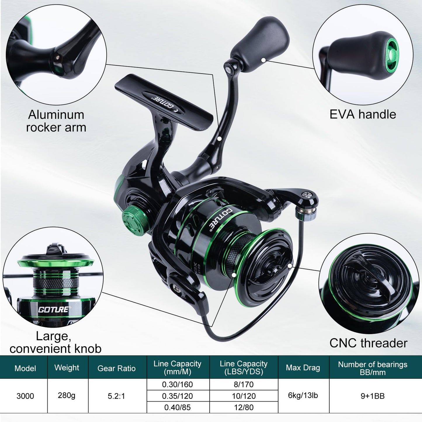 Goture Fishing Rod and Reel Combo - Green Telescoping Fishing Pole Portable Travel Kit with Carrier Bag for Freshwater Saltwater 6FT