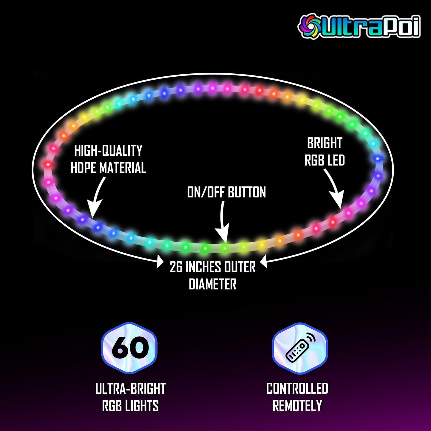 UltraHoop Remote LED Hoop - Wireless Control 60 Color Changing LED Lights w/ 300+ Modes & Patterns - Rechargeable Battery, HDPE Collapsible, Advanced to Beginner Hula Hoops - 26” x 5/8" OD - UltraPoi