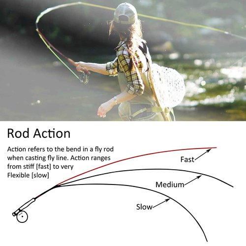 Aventik Fly Fishing Rods European Master Design Ultra Fast TroutFly 9’ LW4, LW5, LW6, 9’LW5/6 and 9’6” LW6/7, All in 4 Pieces Ultra Fast Action Best Value (10'0'' LW8/9)