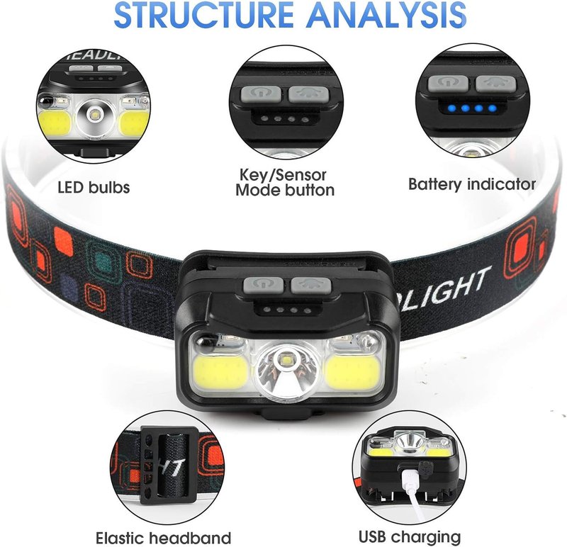 Rechargeable Headlamp 1100 Lumen - 2 Pack & 4 Pack Options | Bright LED Light for Outdoor Use