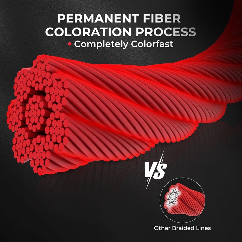 KastKing Superpower ColorShield Braided Fishing Line - Colorfast, 100% UHMWPE Fiber, Smooth & Strong | High Abrasion Resistance, Near Zero Stretch
