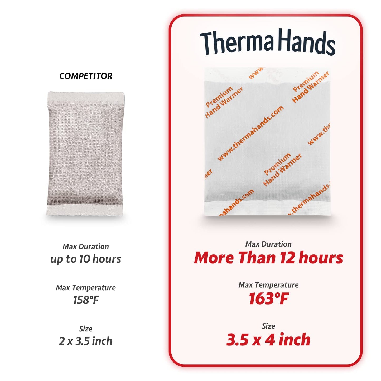 Hand Warmers (20 Packs) - Premium (Size: 3.5 inch x 4 inch, Duration: 12+ Hours, Max Temp: 163 F) Air-Activated, Convenient, Safe, Single Use, Natural, Odorless, & Long Lasting Hand Warmers Disposable