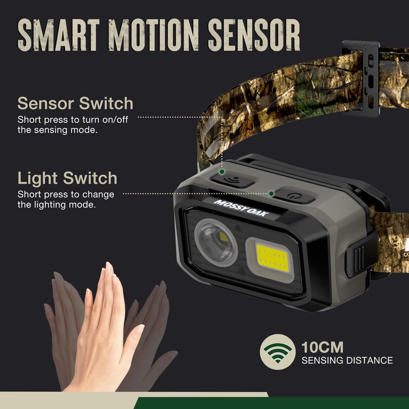 Mossy Oak 600 Lumens LED Headlamp, Dual Power Source, Motion Sensor Head Lamp with Magnetic Base, Stepless Dimming, Memory Mode for Camping, Hiking, Work, Repair, Mechanic