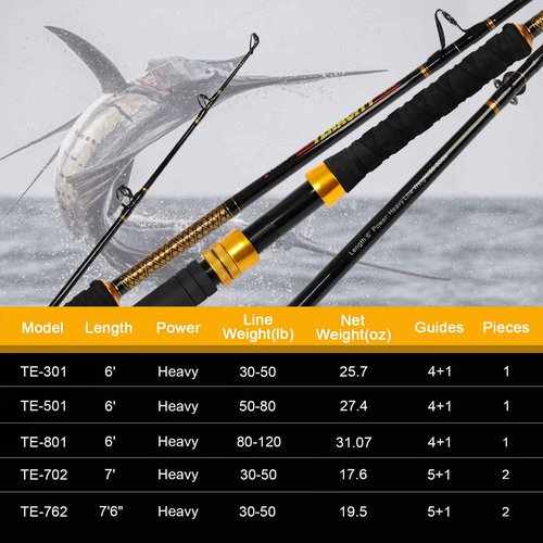 Fiblink Fishing Trolling Rod 2 Piece Saltwater Offshore Big Name Heavy Duty Conventional Boat Fishing Pole (7',30-50lbs)