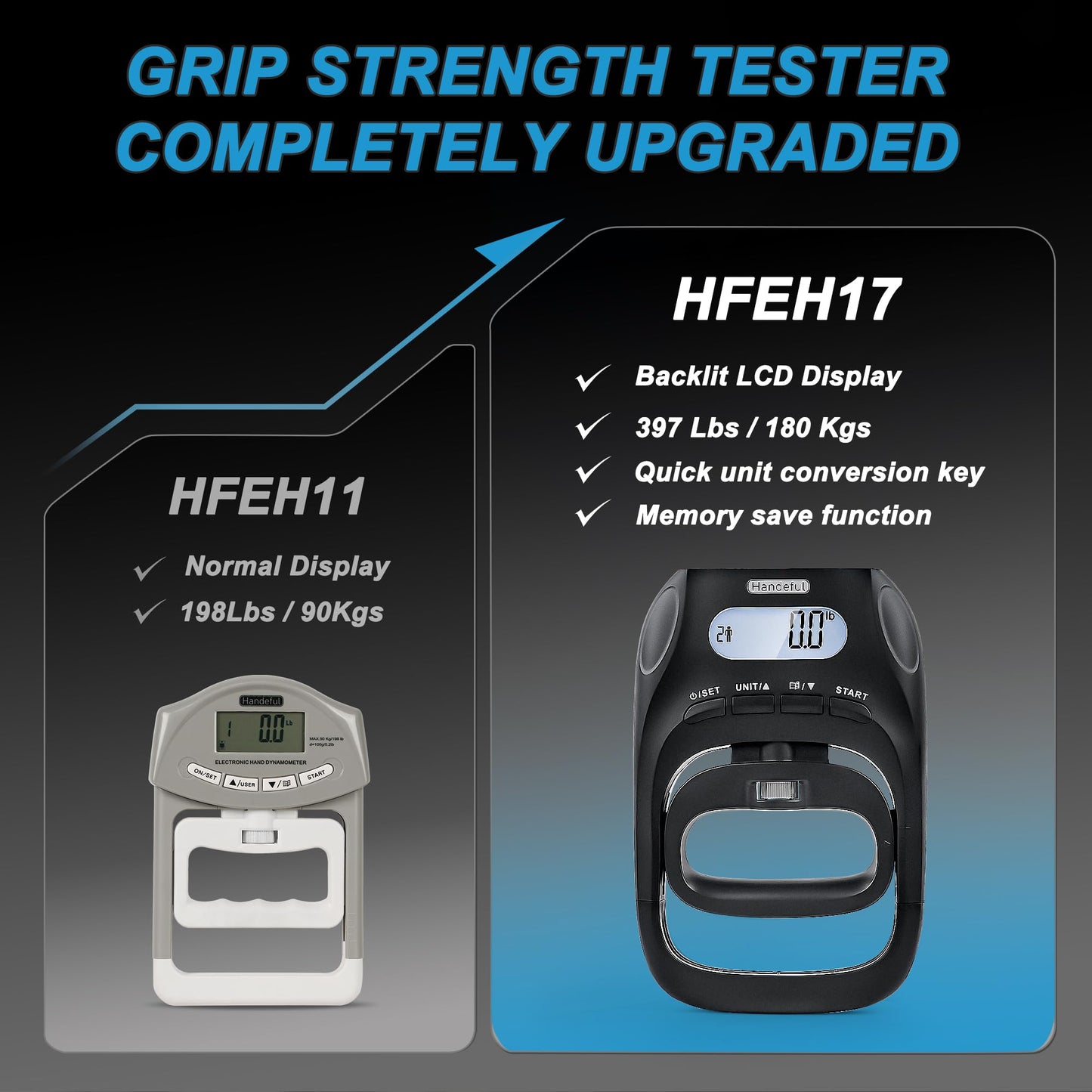 Handeful Digital Grip Strength Tester, 397 lb Hand Dynamometer, Black