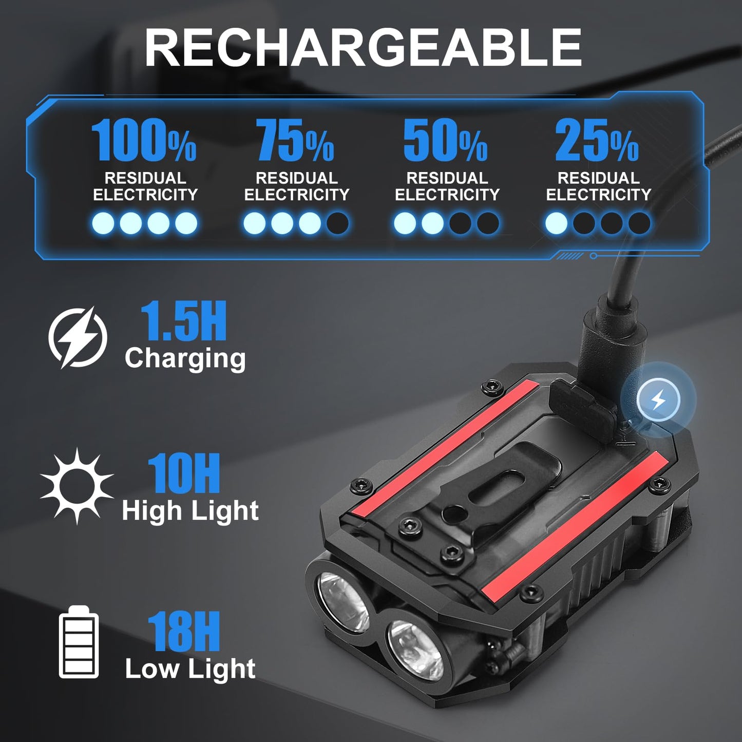 SUNPRO Mini Keychain Flashlight with Clip, 8 Modes Pocket Flash Light, Red Blue COB Side Light, Type-C Rechargeable for Hiking, Camping, Emergency (2, Balck+Black)