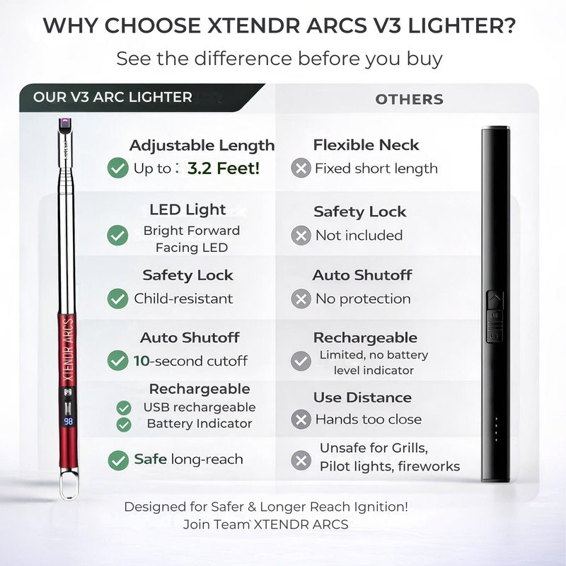 XTENDR ARCS V3 Extendable 3.2 Feet LED Arc Extra Long Flameless Fireplace Stove Electric Candle Lighter for Pilot Light, Grilling, Firepit, Kitchen, BBQ (Blue)