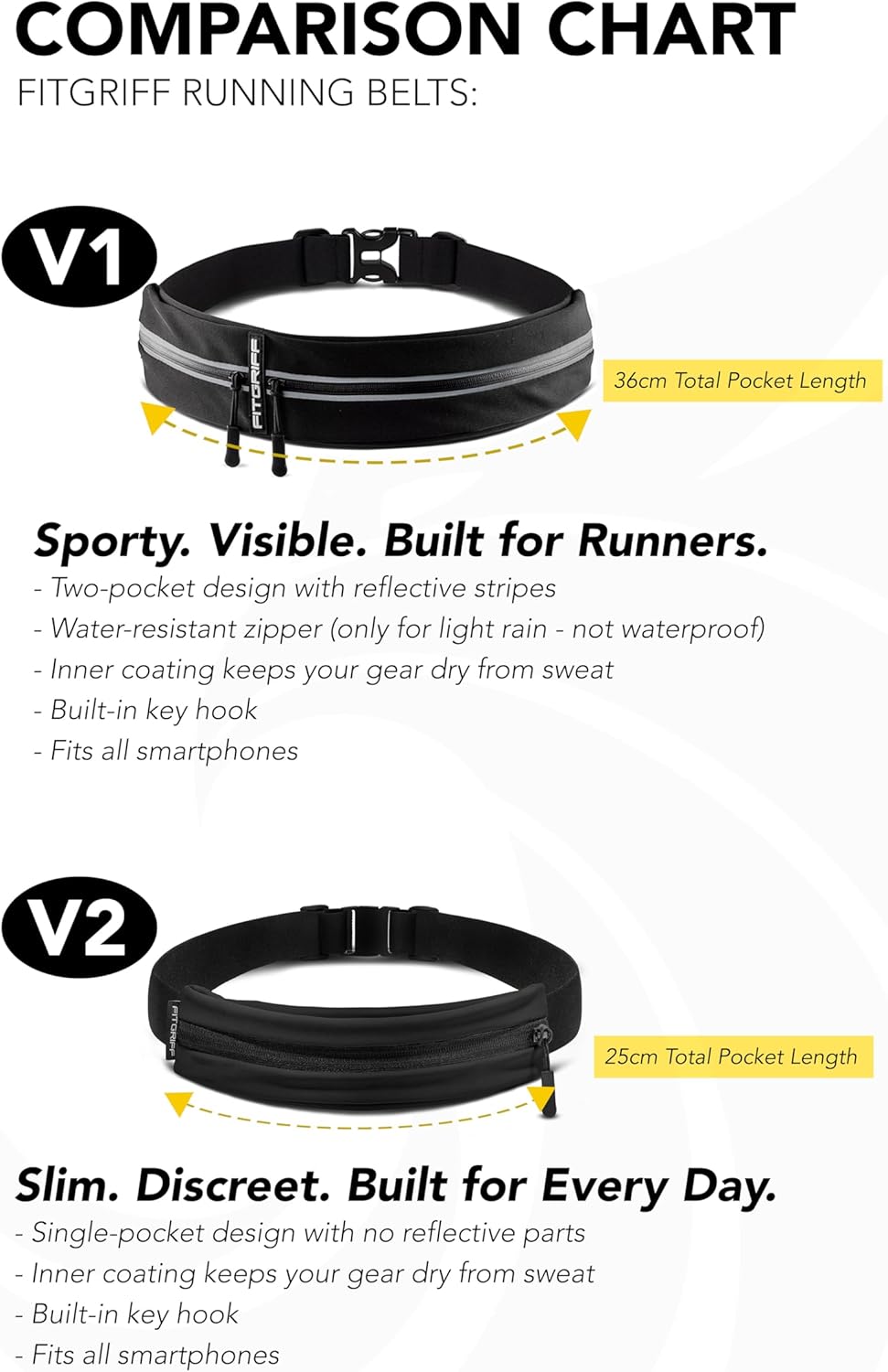 Fitgriff® Running Belt - Secure Jogging Pouch for Phone & Essentials | Adjustable for All Cell Phones