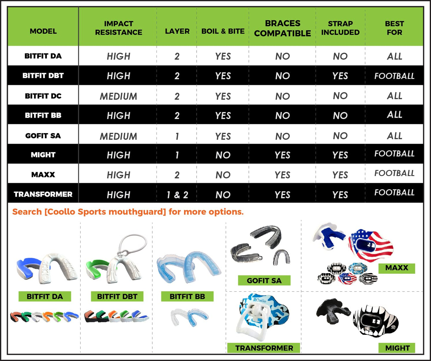 COOLLO SPORTS Boil and Bite Mouth Guard (Youth & Adult) DA Custom Fit Sport Mouthpiece for Football, Hockey, Rugby, Lacrosse,Boxing,MMA(Free Case Included!) (Green Camo, Adult -Ages 11 & Above)