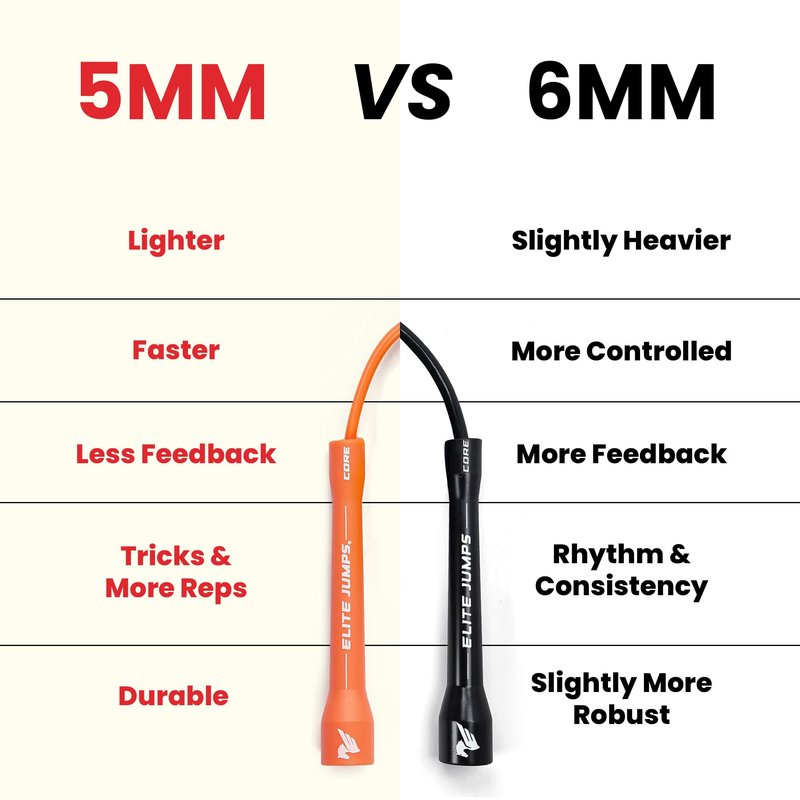 Elite Jumps 6mm PVC Jump Rope – Adjustable All-White Fitness Skipping Rope with Unbreakable Handles & Non-Kinking Cord – Premium Workout Equipment for Men & Women