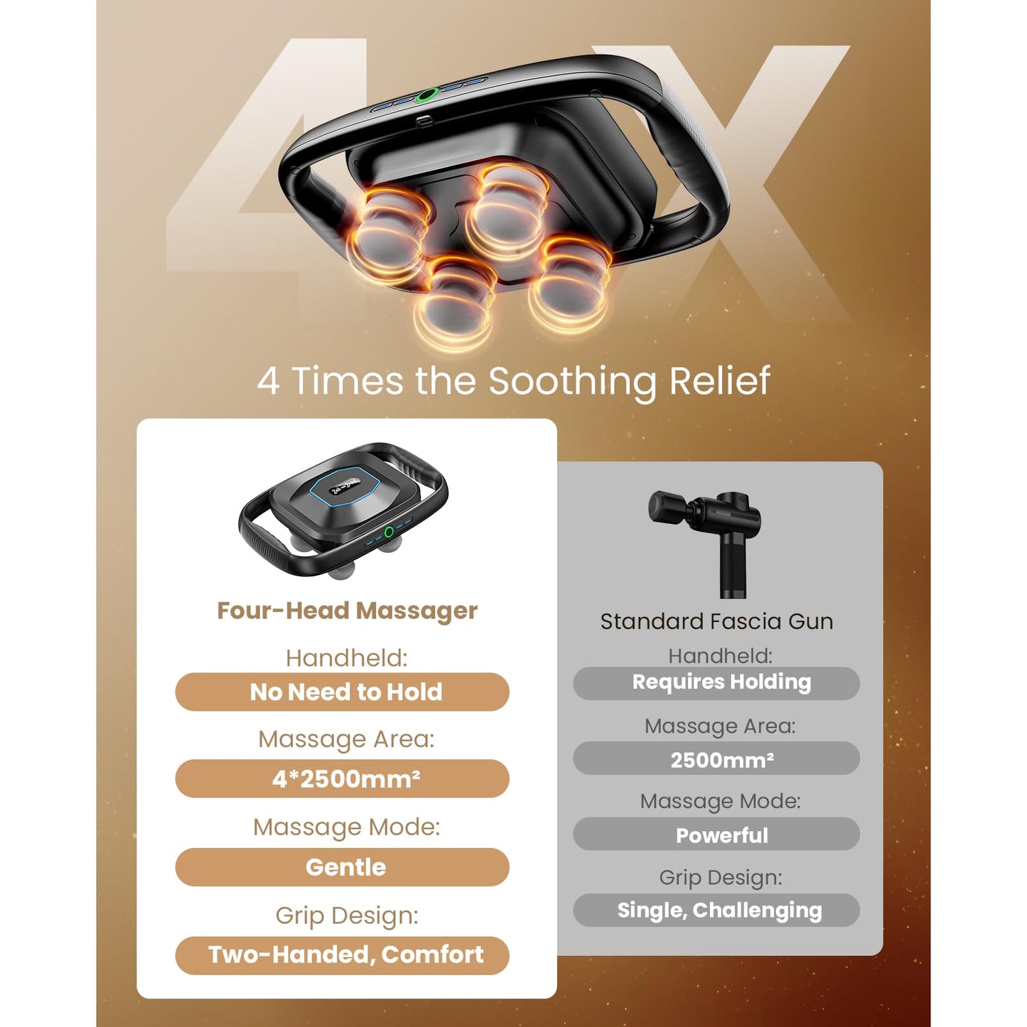 BOB AND BRAD A1 4-Head Massage Gun Deep Tissue, FSA Eligible/HSA Eligible, 4X Pain Relief Efficiency, Replaceable Massager Heads & Plate, Electric Percussion Massage Gun Tool for Back, Leg, Muscle