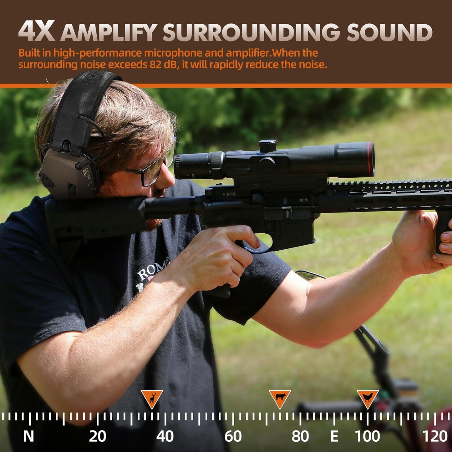 ZOHAN EM054 Electronic Shooting Ear Protection - Slim Active Noise Reduction Earmuffs with Gel Ear Pads | 4X Sound Amplification for Gun Range