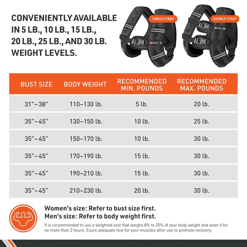 Body Sport Weighted Vest, 5 lb. - Adjustable Fitness Vest for Strength Training, Running, Walking, and Endurance Workouts