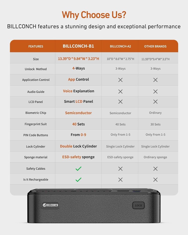 Smart Gun Safe - Biometric Pistol Safe with 4 Access Methods, LCD & Voice Guide | Nightstand & Car Security