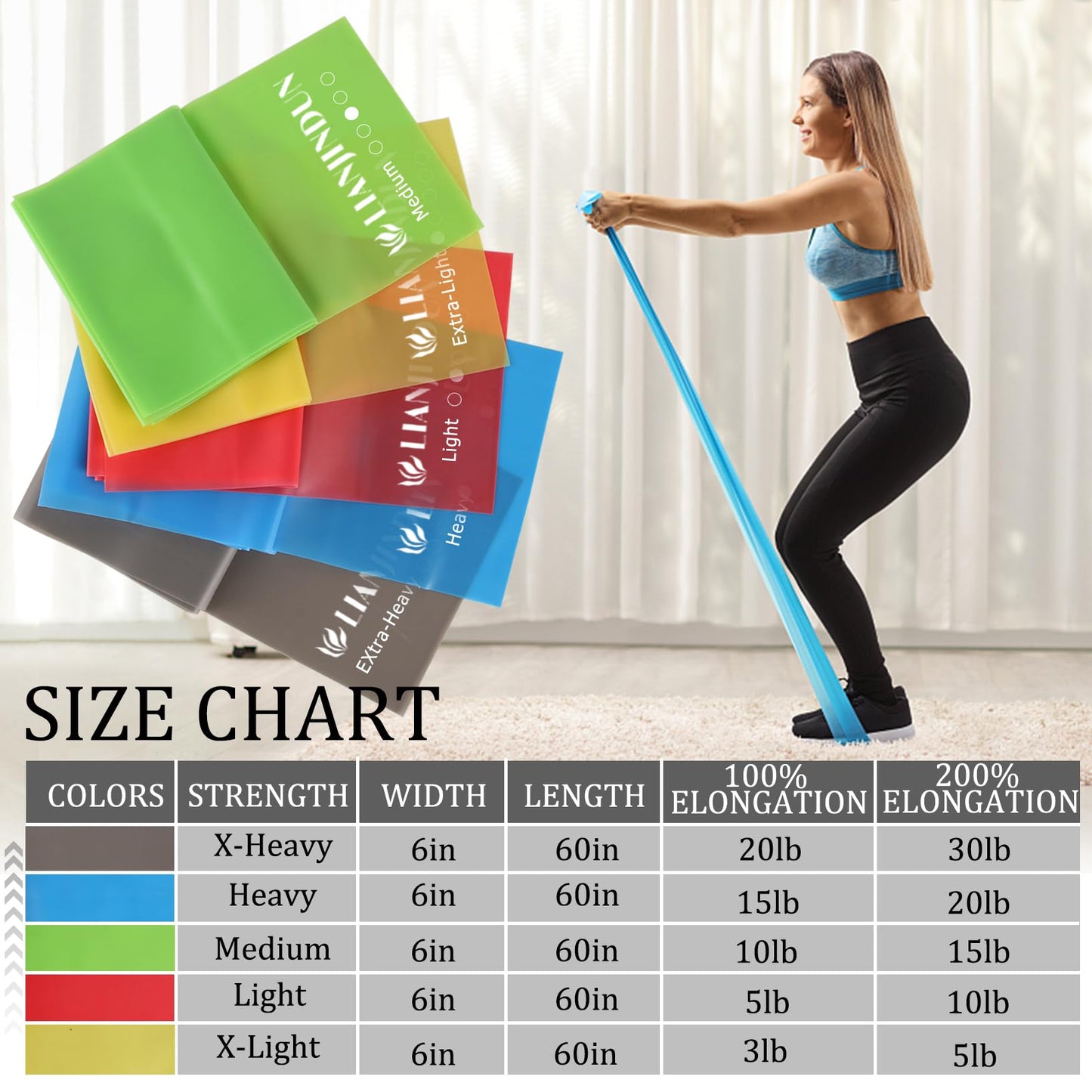 Professional Resistance Bands. Latex-Free, Work Out Bands, Stretch Bands for Working Out Women or Men, Exercise Bands Set for Physical Therapy (Colour Set (5-30lbs) - includes Accessories)