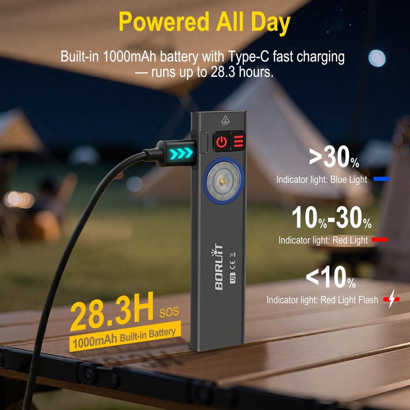 BORUIT U8 Small Flat EDC Flashlight, 650 Lumens USB-C Rechargeable Pocket Light with 100m Beam, White, Warm Yellow & RGB LEDs, IP67 Waterproof, Magnetic Tail & Clip for Camping, Work, Emergency