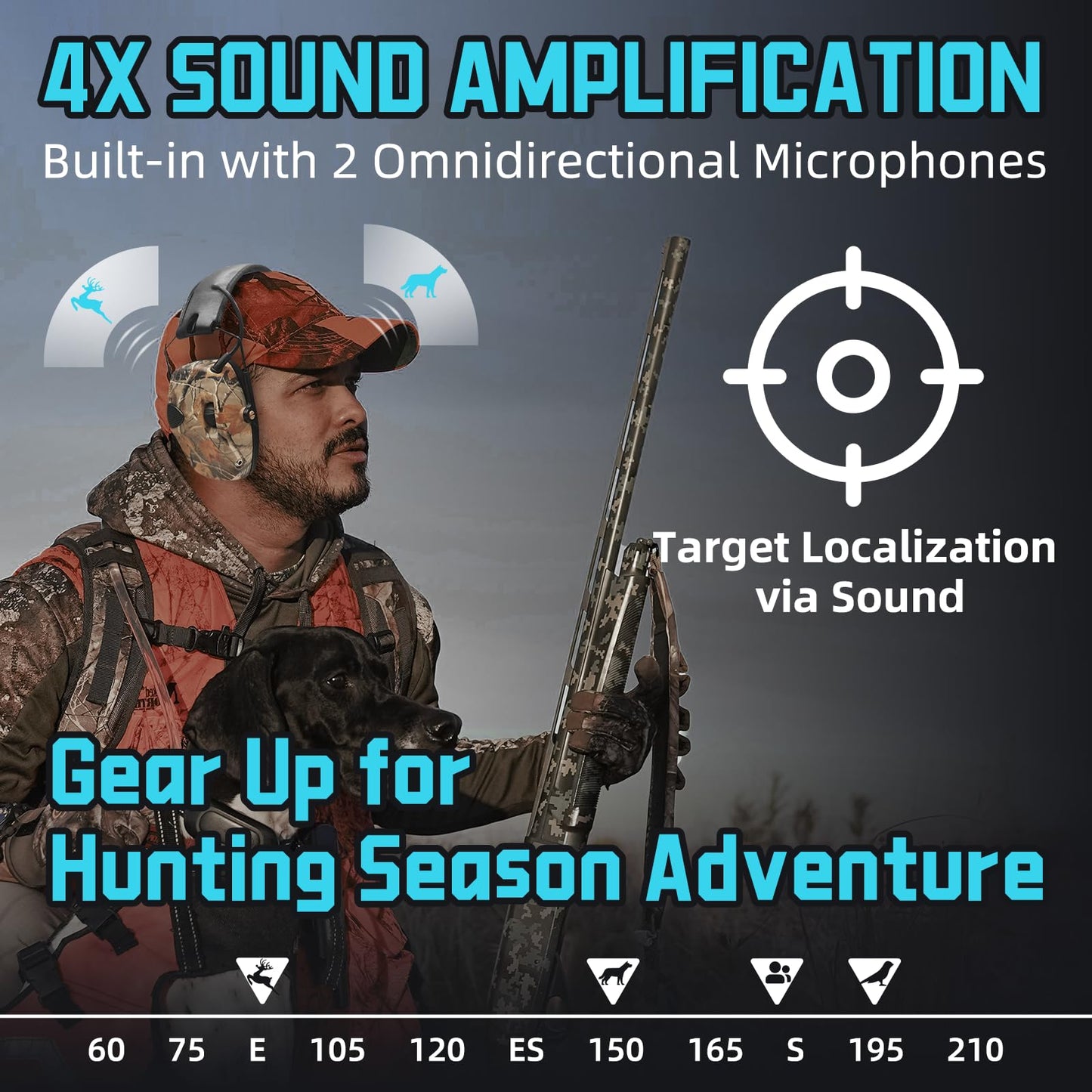 ZOHAN EM054 Electronic Ear Protection for Shooting Range with Sound Amplification Noise Reduction, Ear Muffs for Gun Range (Camo)
