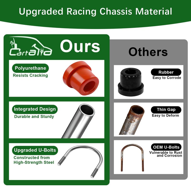 Cartalia Upgraded Heavy Duty Rear 2-Leaf Springs Kit for EZGO RXV 2008-Up Gas & Electric Golf Cart Suspension Replaces OEM 603498 604494, Includes Bushings, Sleeves & U-Bolts Rear Seat Load Support