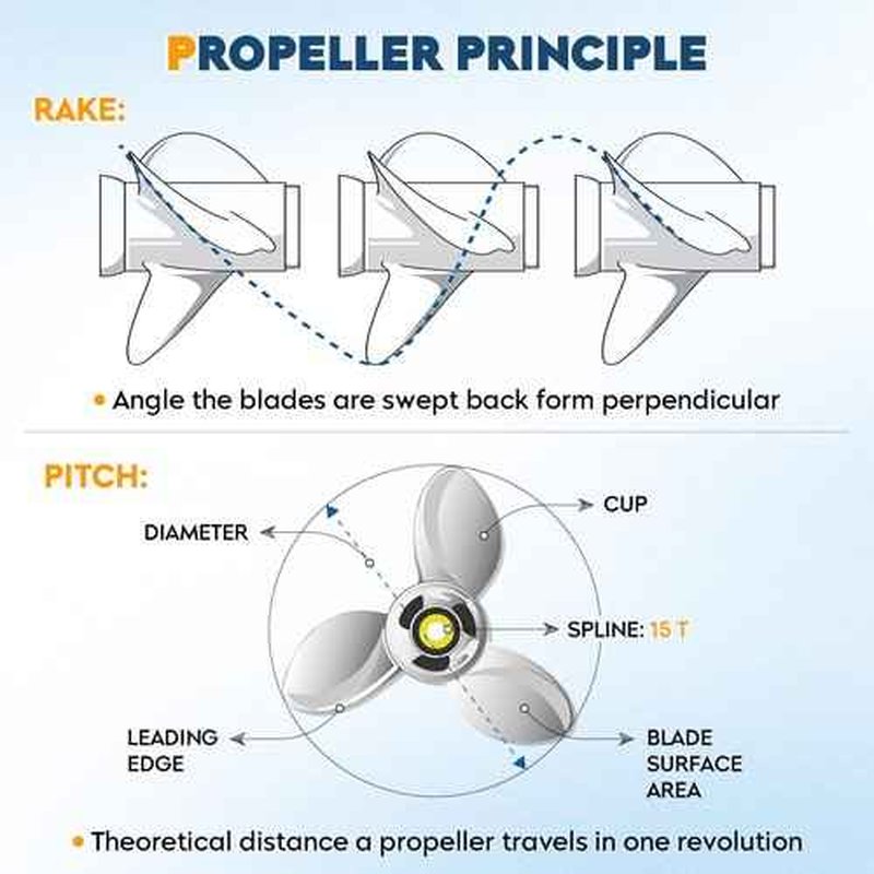 Aluminum Boat Moto Outboard Propeller Fit for Yamaha 60HP 70HP 75HP 80HP 85HP 90HP 115HP 130HP