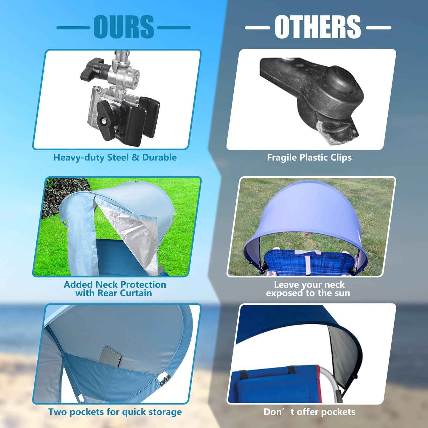 XL Universal Wind-Resistant Chair Umbrella Canopy, Extra Large Foldable UPF 50+ Sun Shade Attachment with Adjustable Clamp, Fits Most Beach, Camping, Lawn, Sports, Zero Gravity Chairs, Patented