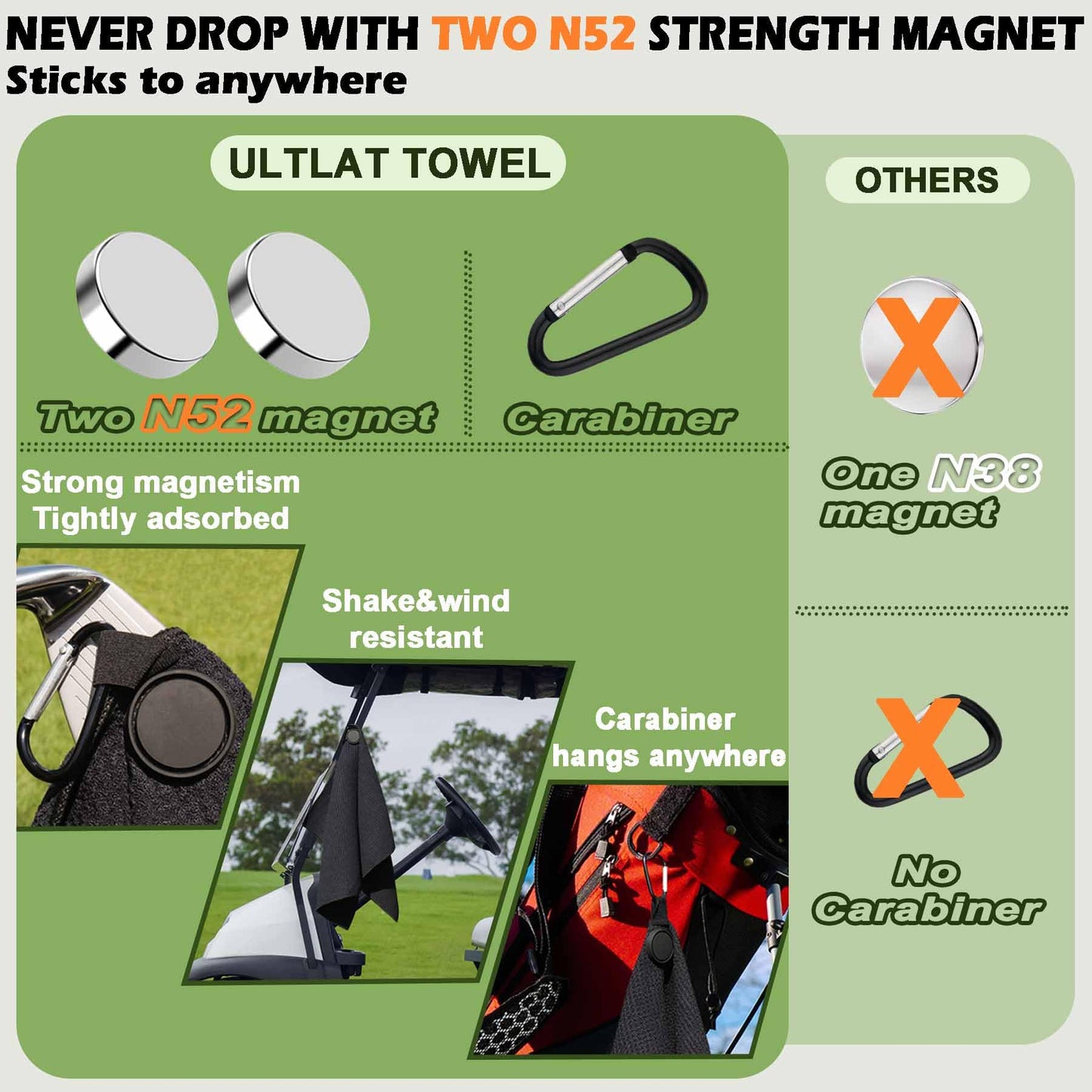 ULTLAT Magnetic Golf Towel-Max N52 Industrial Magnet with Rubber Cover and Carabiner, Top-Level Microfiber, Strong Hold to Golf Carts or Clubs, 24x16inch Lager Size, Functional and Durable&Black