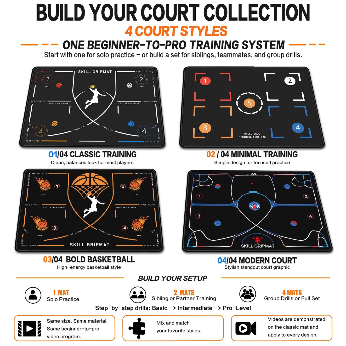 2F22E Presents Basketball Footstep Training Mat, Basketball Footwork Mats for Training, Basketball Train Mat for All Levels - Portable Non-Slip Equipment to Enhance Agility, Jumps and Control