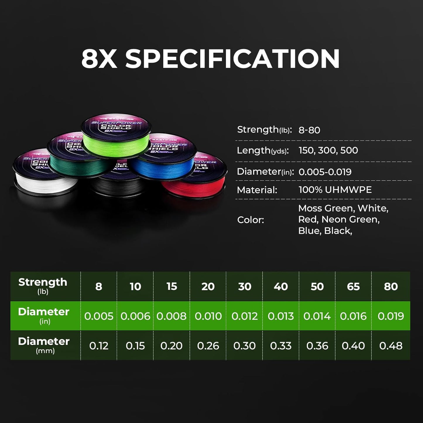KastKing Superpower Braided Fishing Line - Colorfast UHMWPE Fiber, Smooth & Strong, Near Zero Stretch | 150 Yards, Green
