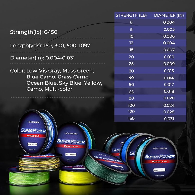 KastKing SuperPower Braided Fishing Line - Zero Stretch, Abrasion Resistant | Smaller Diameter for Enhanced Performance