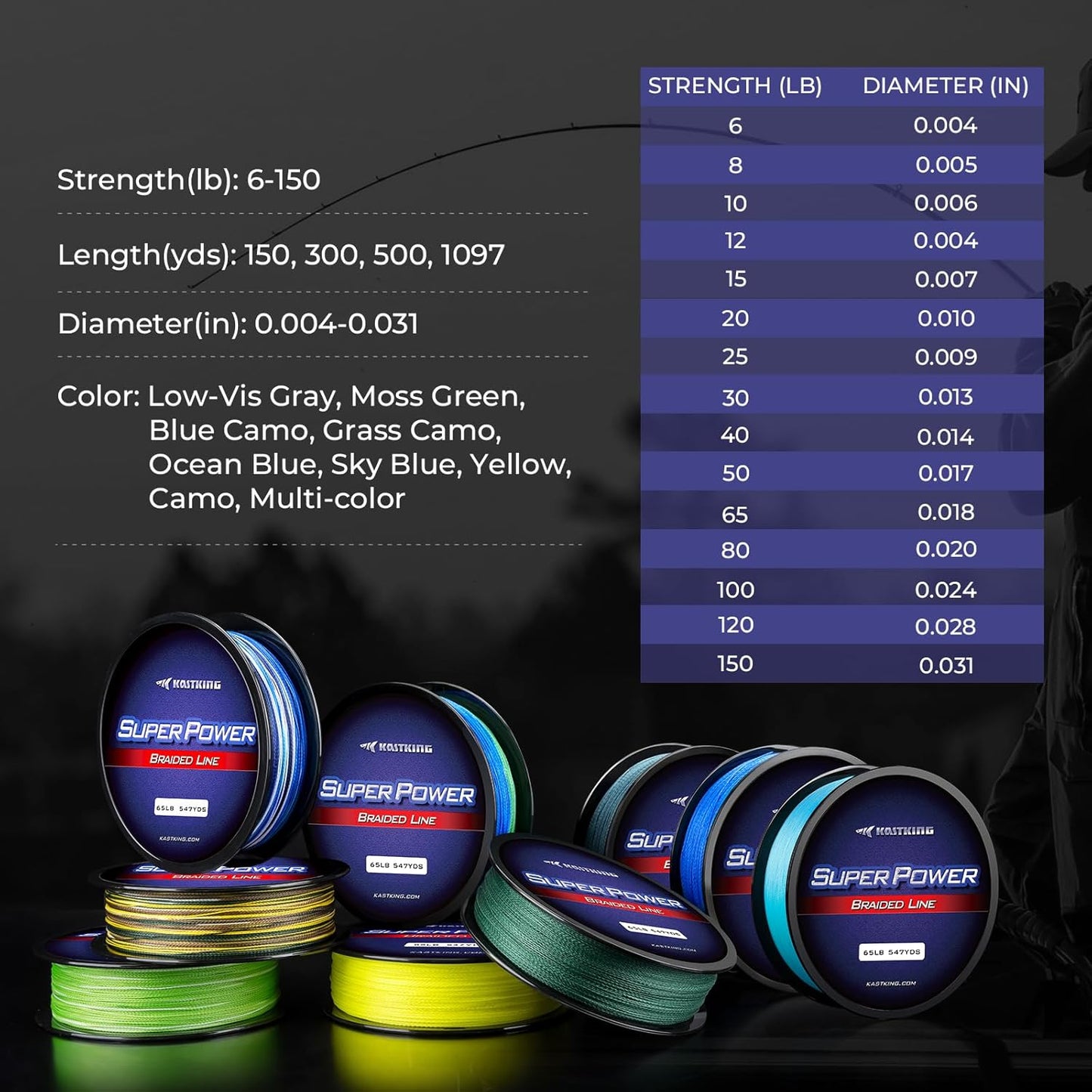 KastKing SuperPower Braided Fishing Line - Abrasion Resistant, Zero Stretch | 300 Yards, 10-80 lb Test