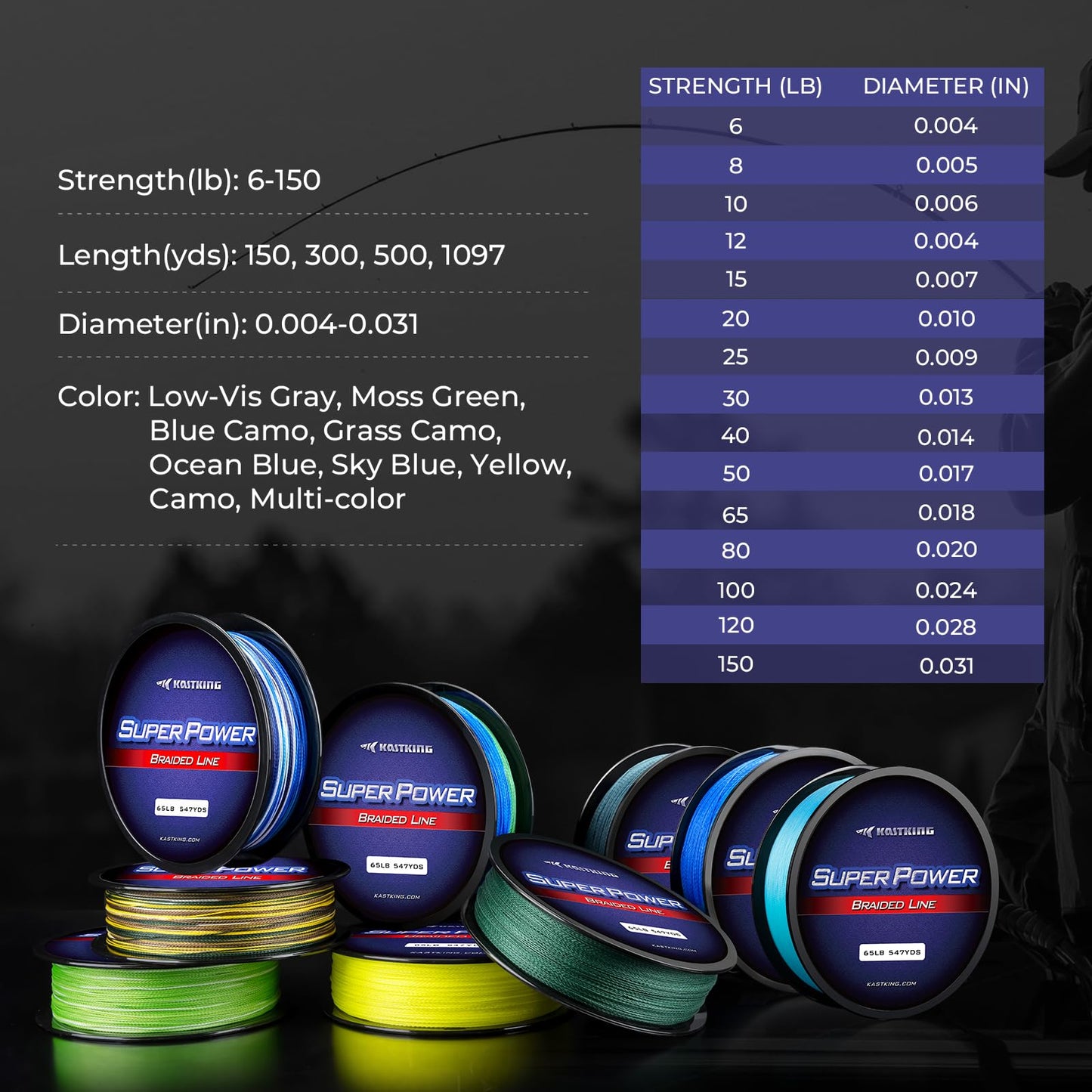 KastKing Superpower Braided Fishing Line, Blue Camo, 8 LB, 300+27 Yds
