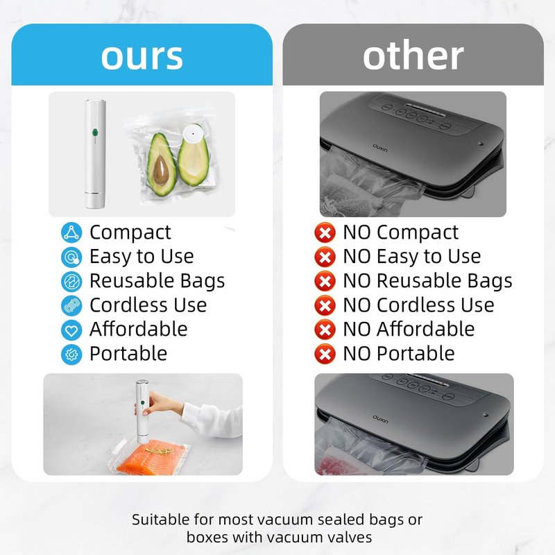 Vixino Vacuum Sealer - Handheld Food Vacuum Sealer with 10 Reusable Bags | Compact & Easy to Use