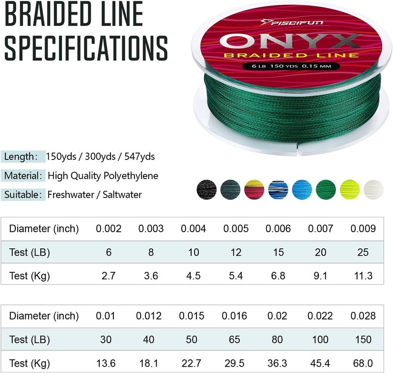 Onyx Braided Fishing Line - Super Strong, Abrasion Resistant, Zero Stretch | 6lb-150lb